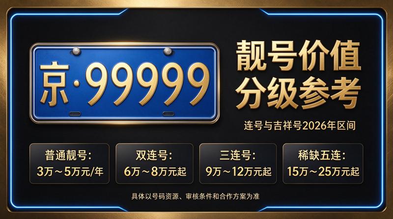 2026年北京租电车指标多少钱咨询场景图